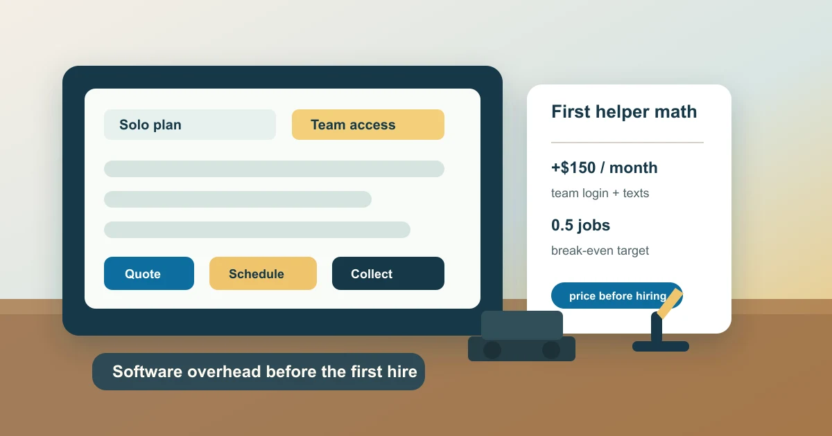 first helper software overhead checklist — pricing comparison table and response operations workflow for contractor teams ...